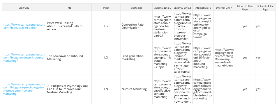 grafici-contenuti-linking-struttura