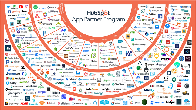 HubSpot 集成