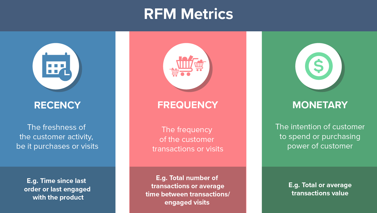 RFM 模型