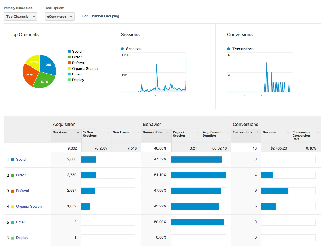 Acquisition Reports