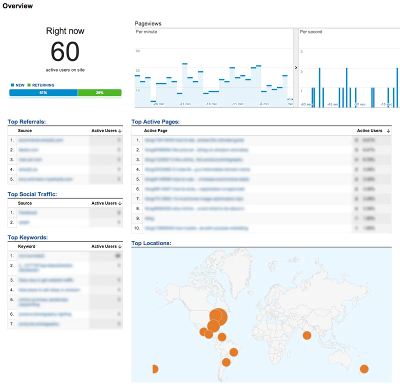 Real-Time Reports