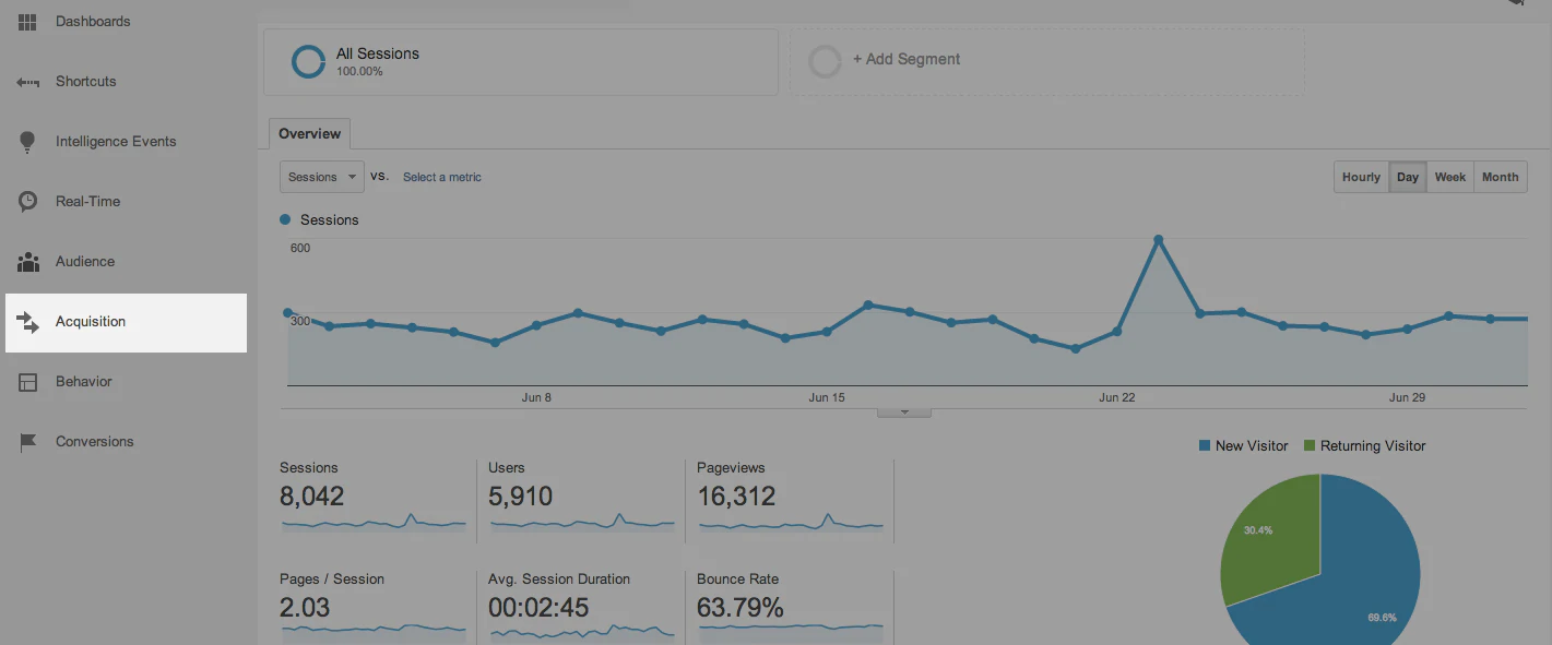 Viewing Your Campaign Reports