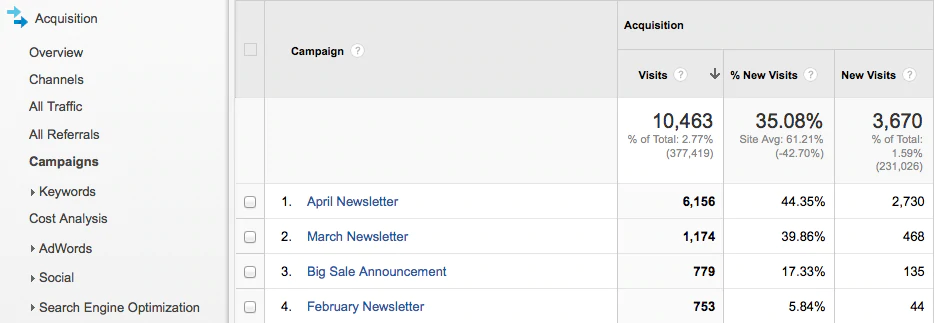 Viewing Your Campaign Reports