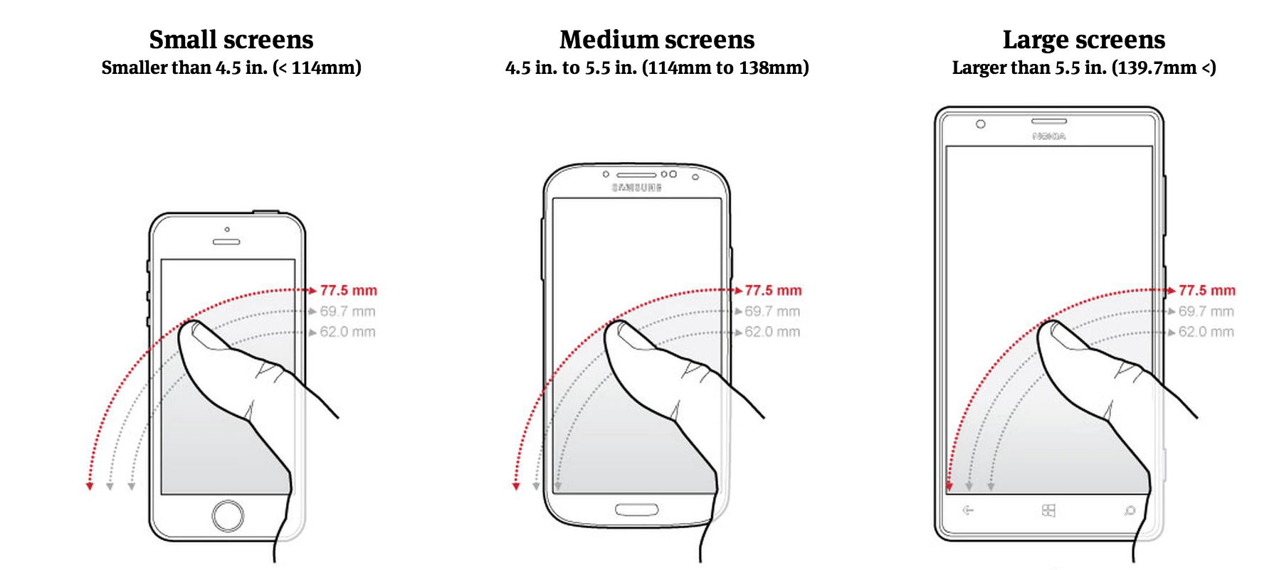 4. Think Mobile and Ease of Use