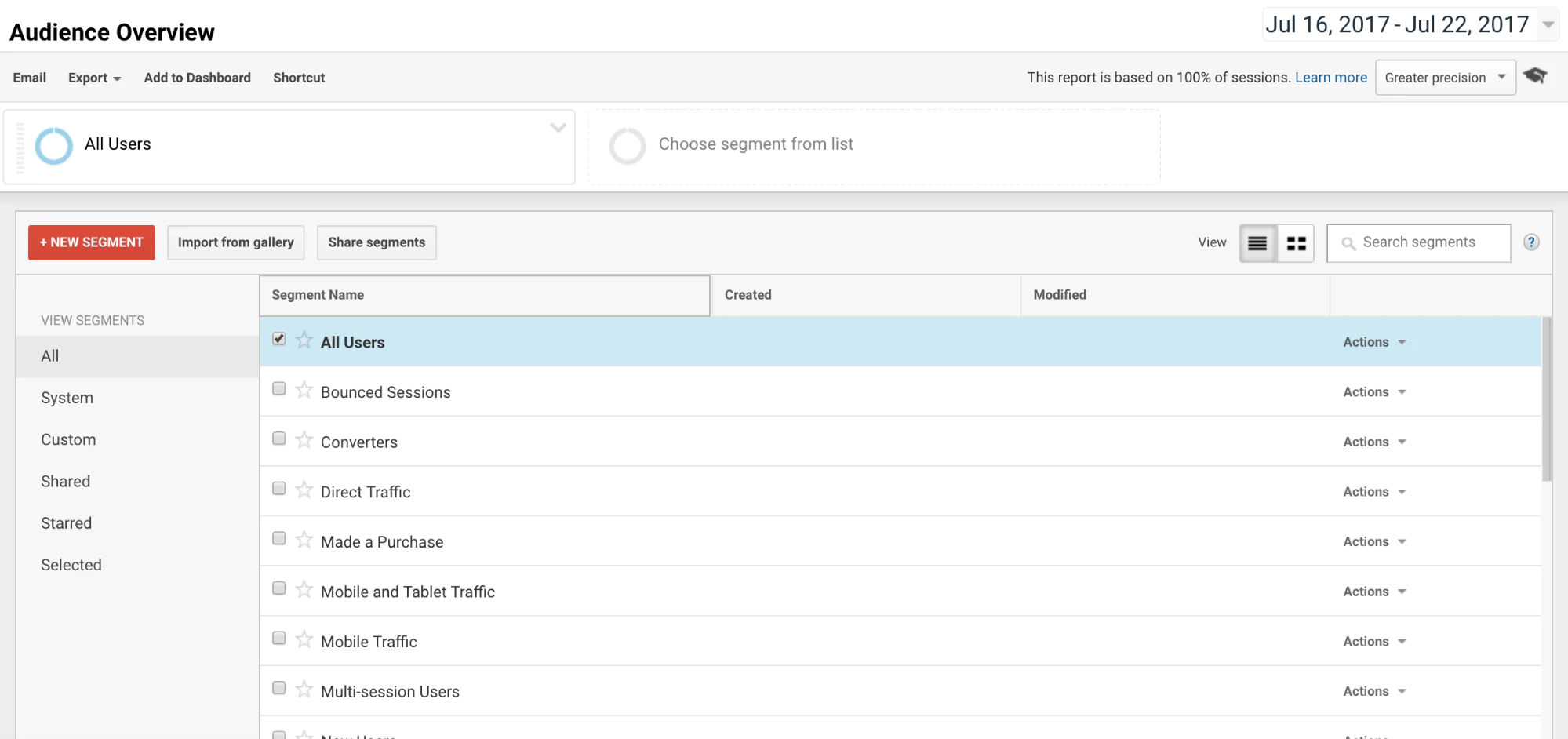 Segmenty Google Analytics