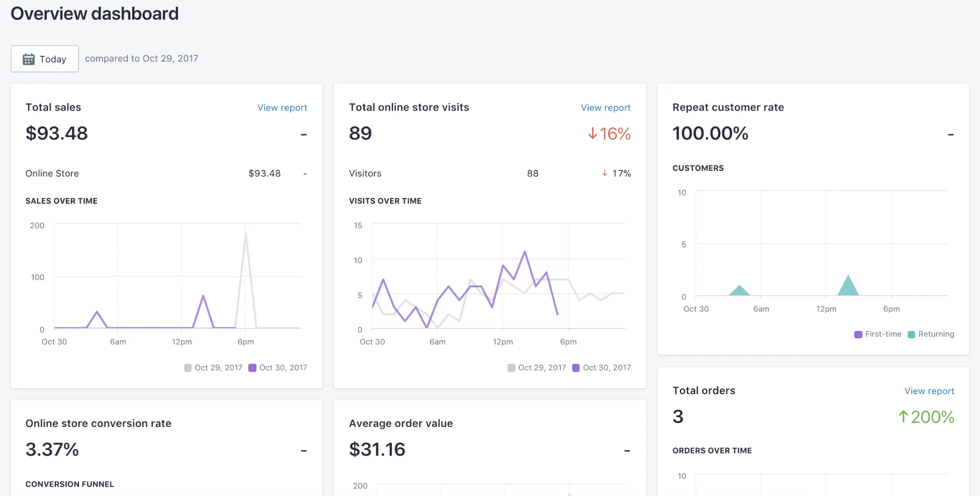 Dashboard Panoramica