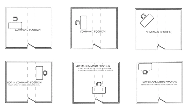 feng shui kantor rumah