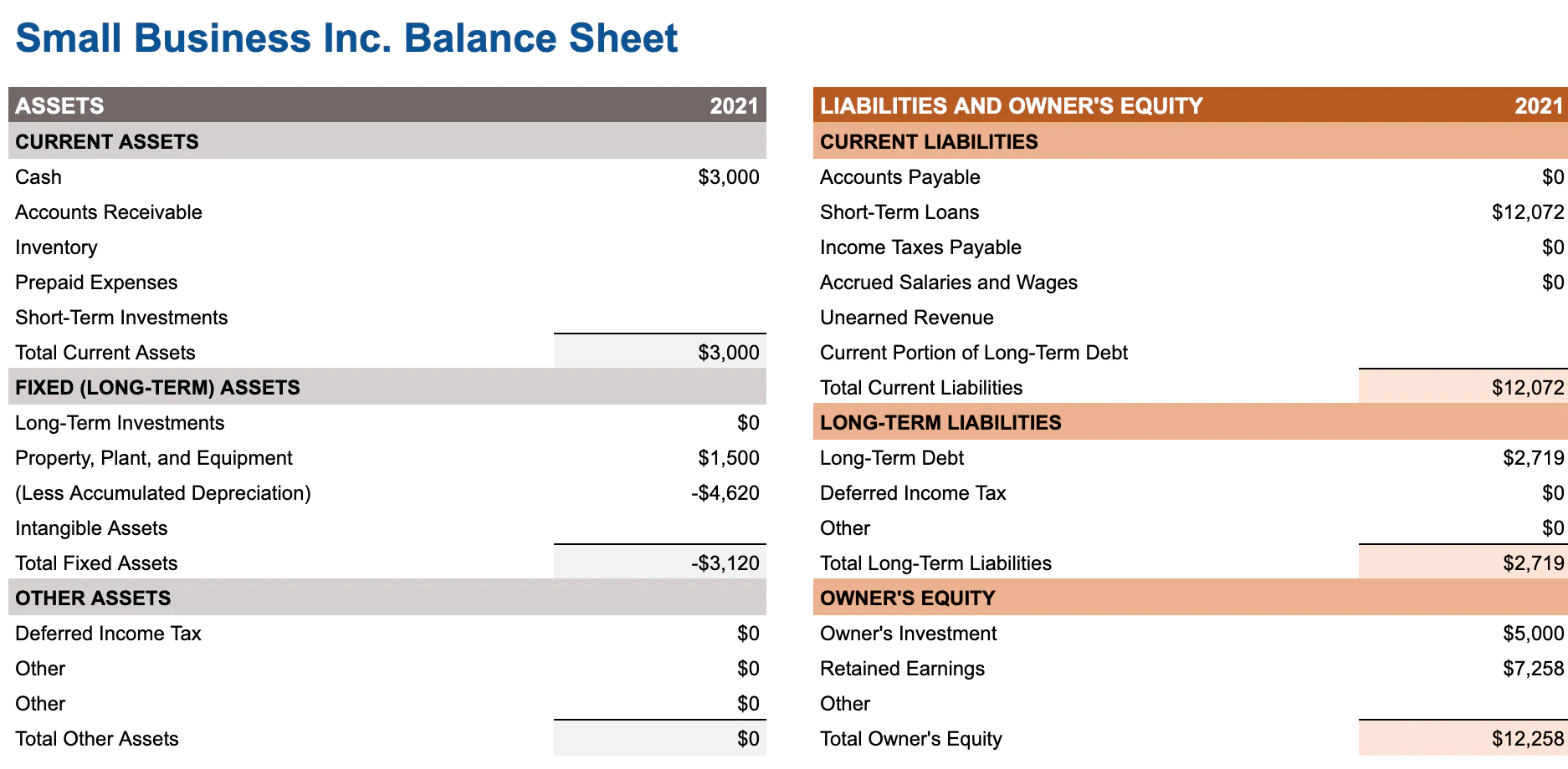 contoh neraca dalam spreadsheet