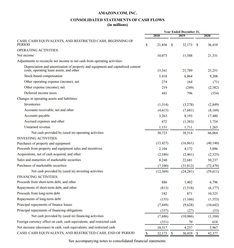 amazon-cash-flow-statement