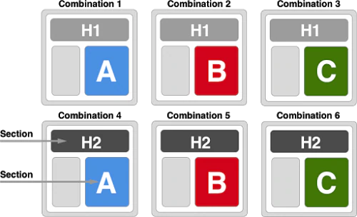 Test multivarié