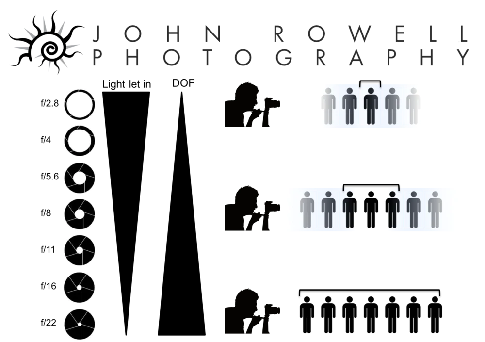 gráfico de abertura para sessão de fotografia de roupas