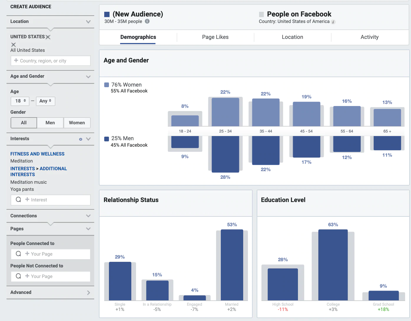 Adăugarea de interese la Audience Insights