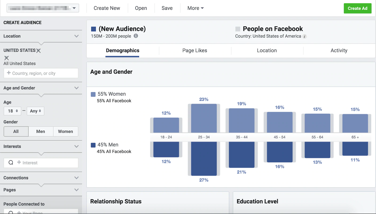 Tabloul de bord Facebook Audience Insights