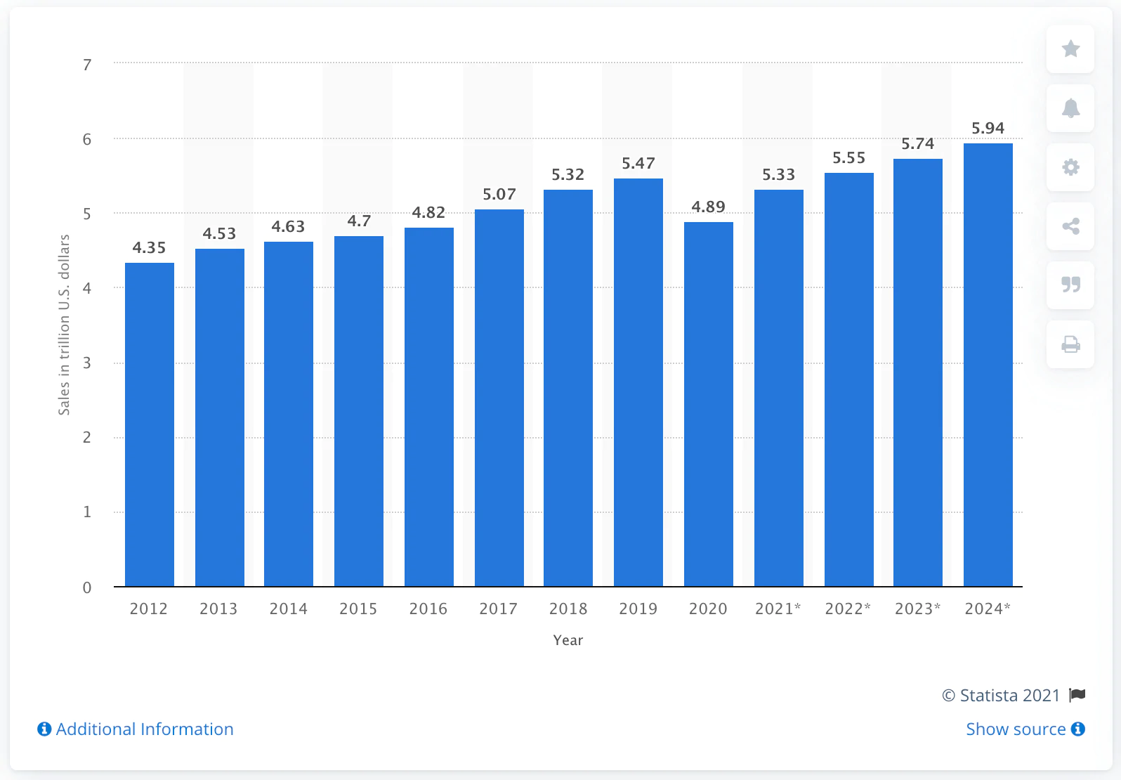 Statista สถิติฉลากส่วนตัว