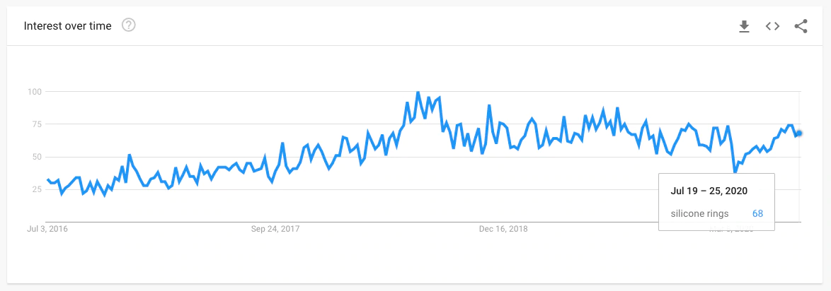 Tendință inele din silicon