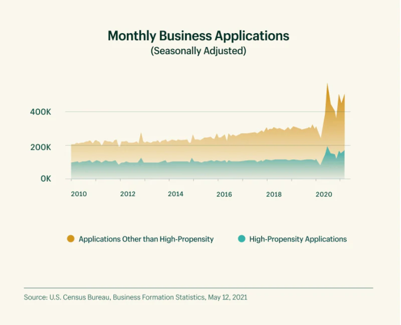 applicazioni aziendali mensili