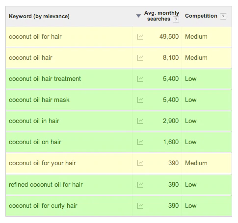 Keyword Research Using The Google Keyword Planner Tool