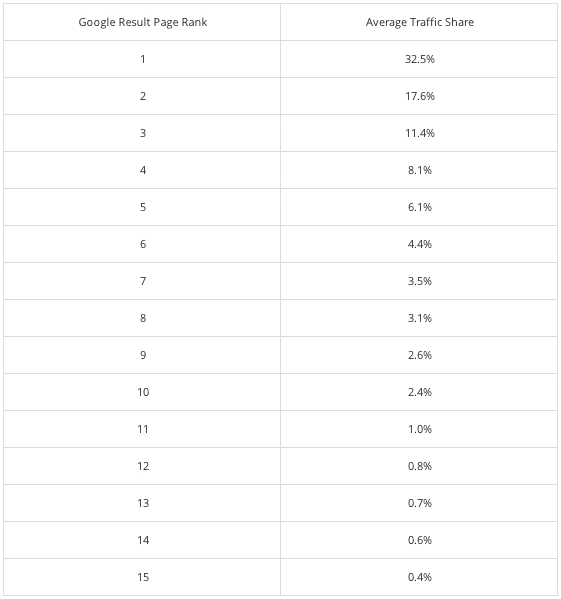 Why Keyword Research Is Important