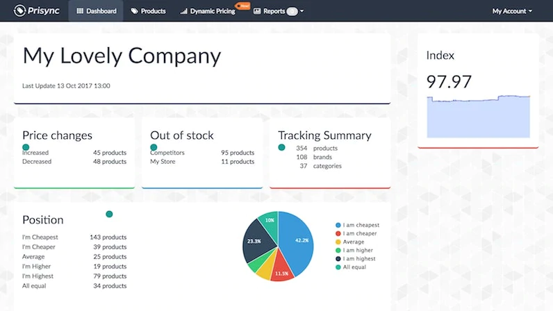 Prisync