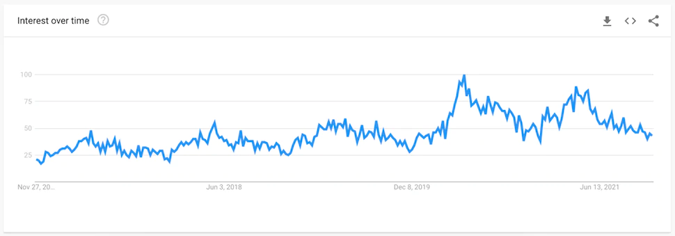 rośliny Google Trends.png