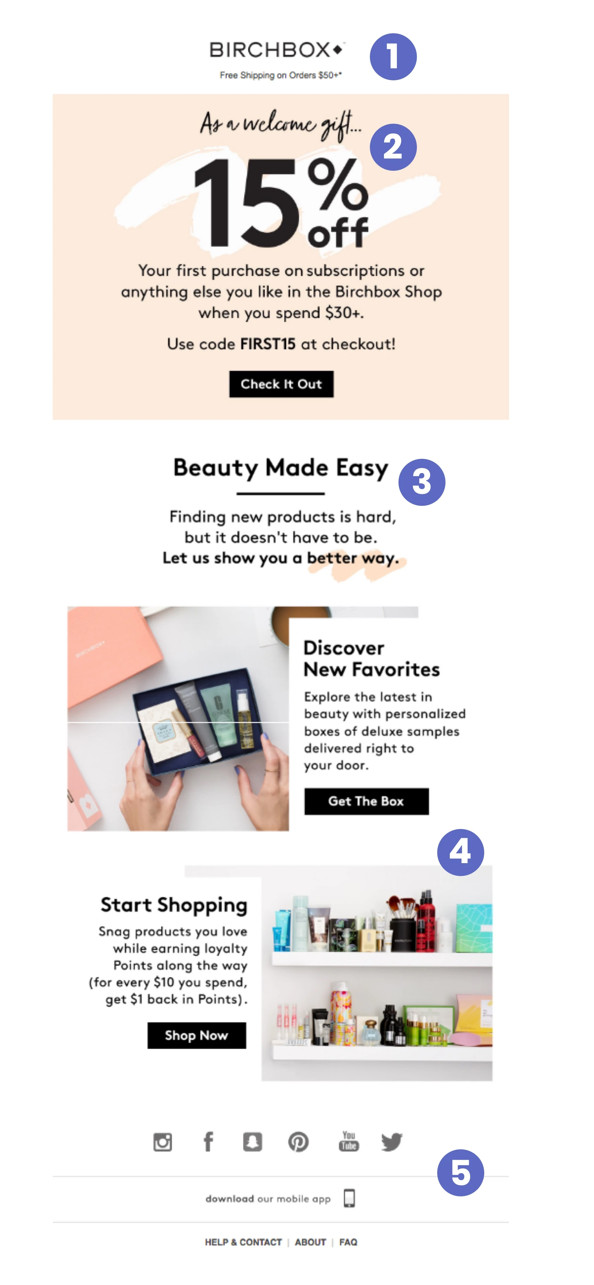 Un exemple de marketing par e-mail de commerce électronique de Birchbox