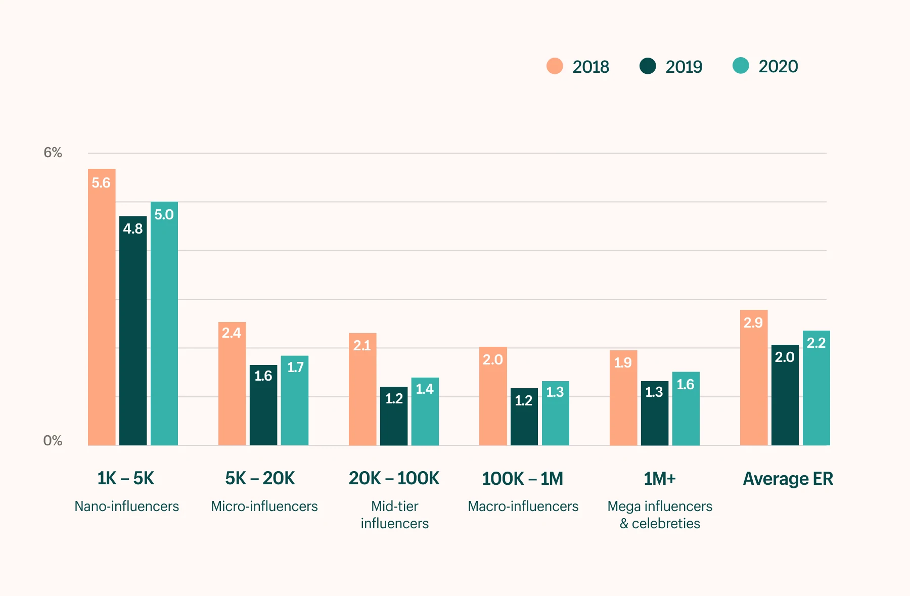 métricas de engajamento de marketing de influenciadores