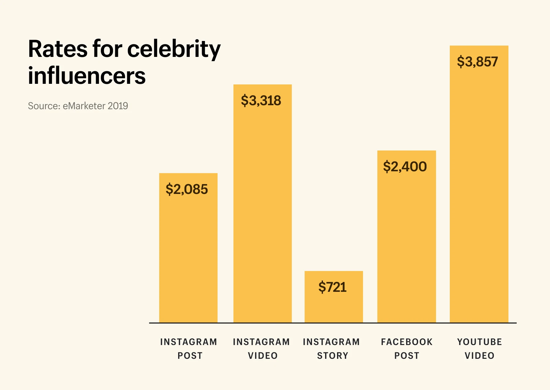 tarif influencer selebritas