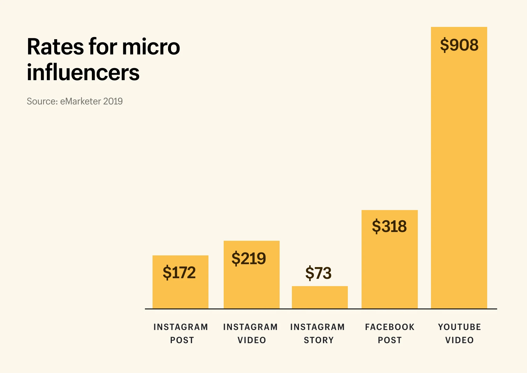 tarif mikro influencer