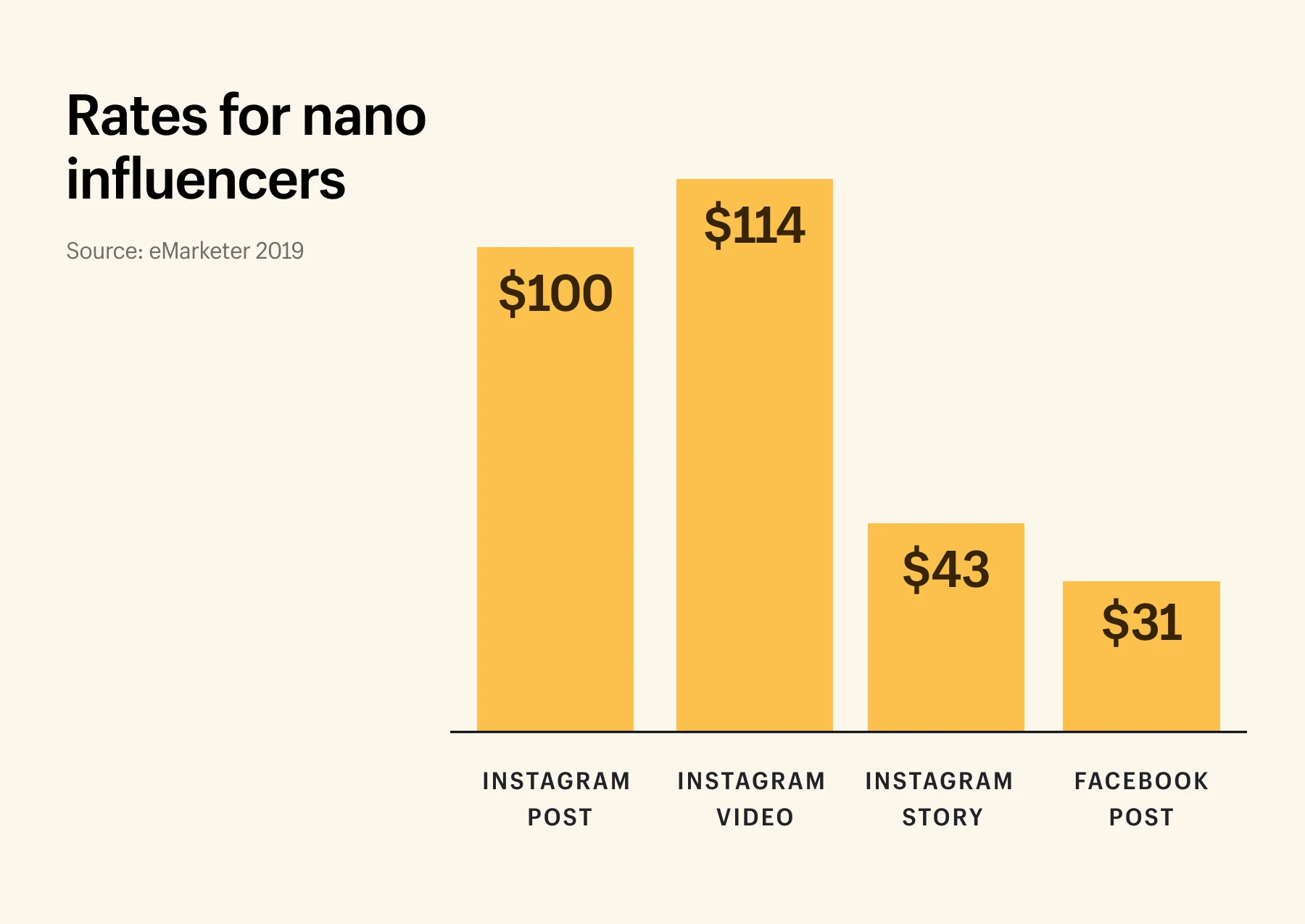 tarif nano influencer