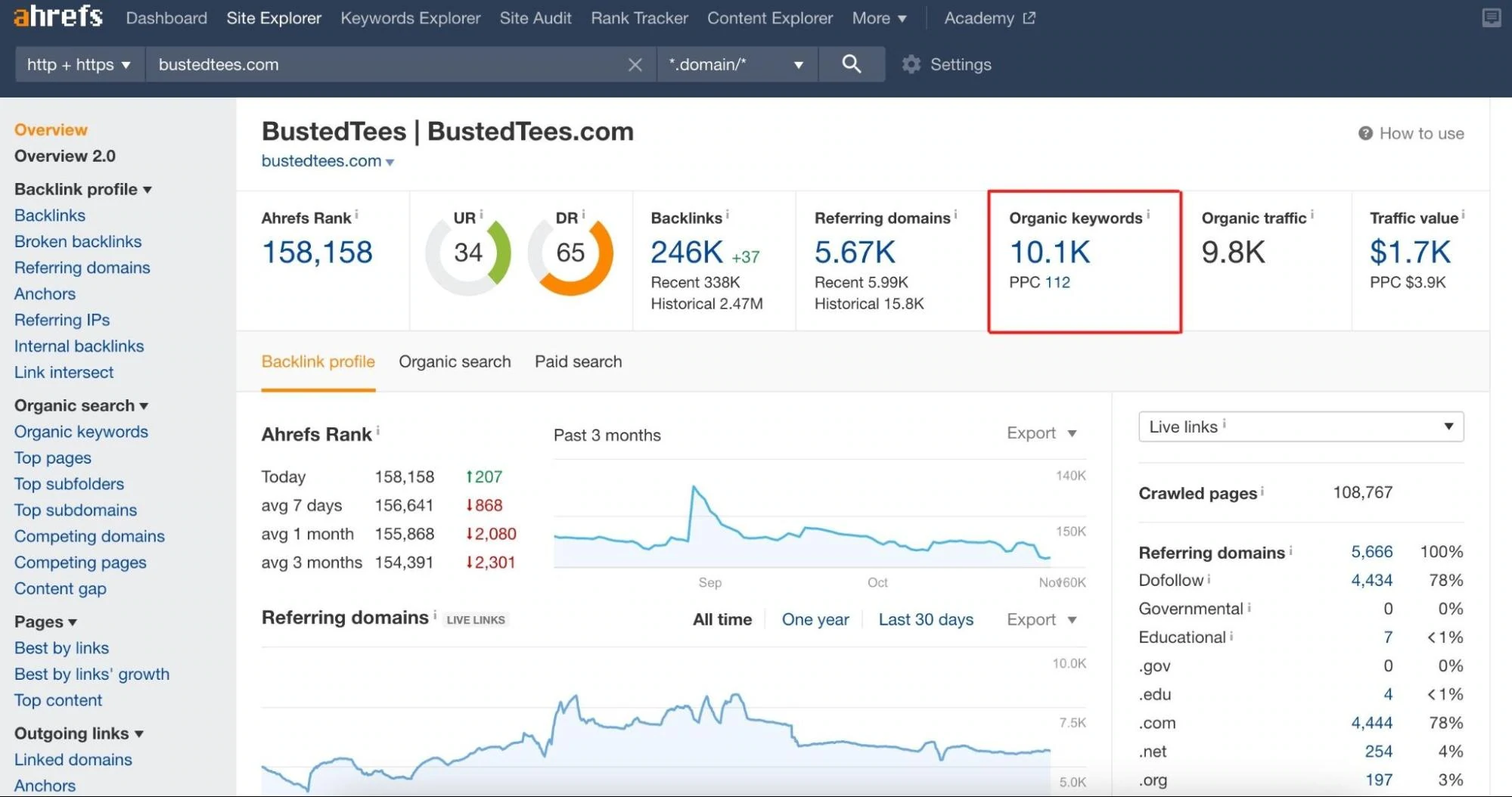 ahrefs mots-clés organiques