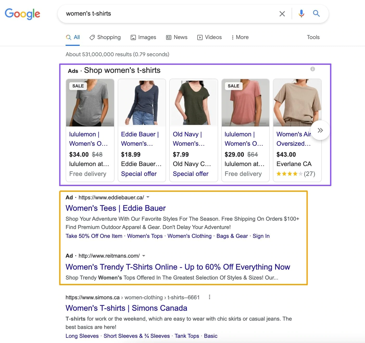 carrousel d'achat au-dessus des annonces payantes sur google serp