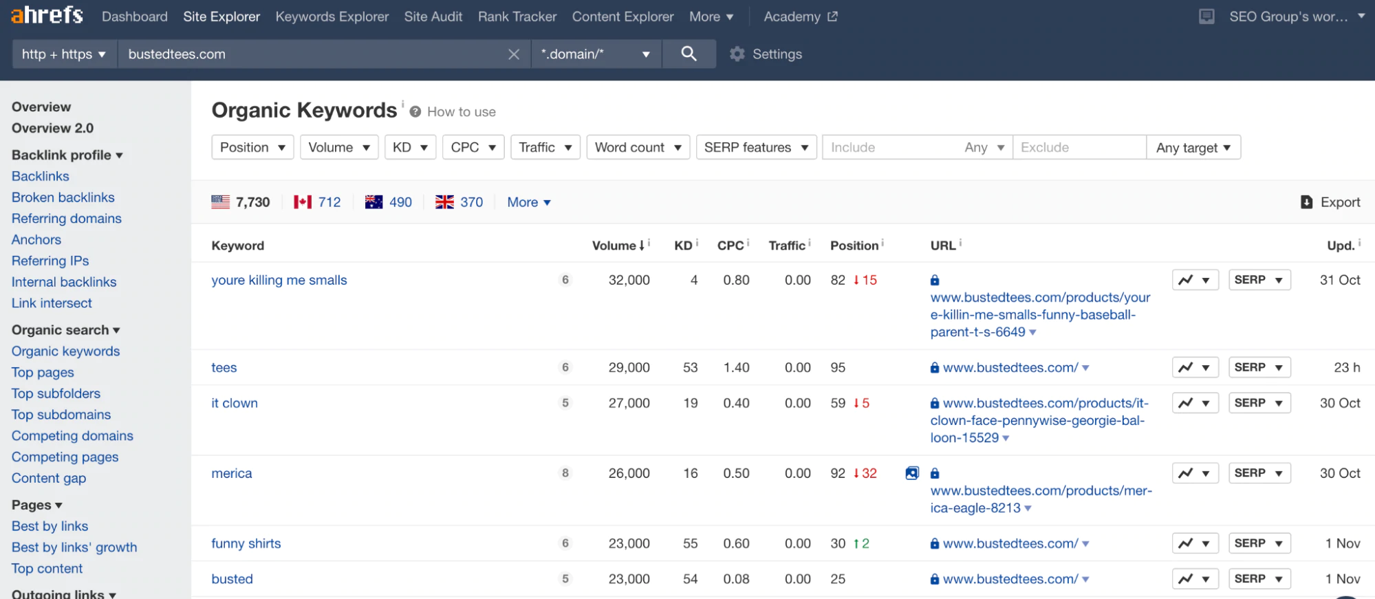 ahrefs liste de mots-clés de classement