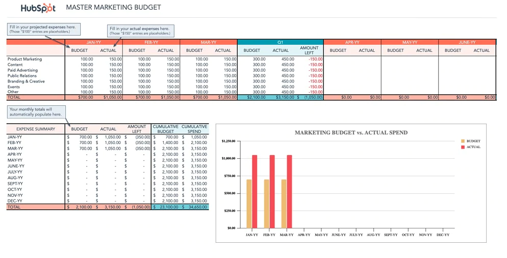 hubspot 營銷預算模板