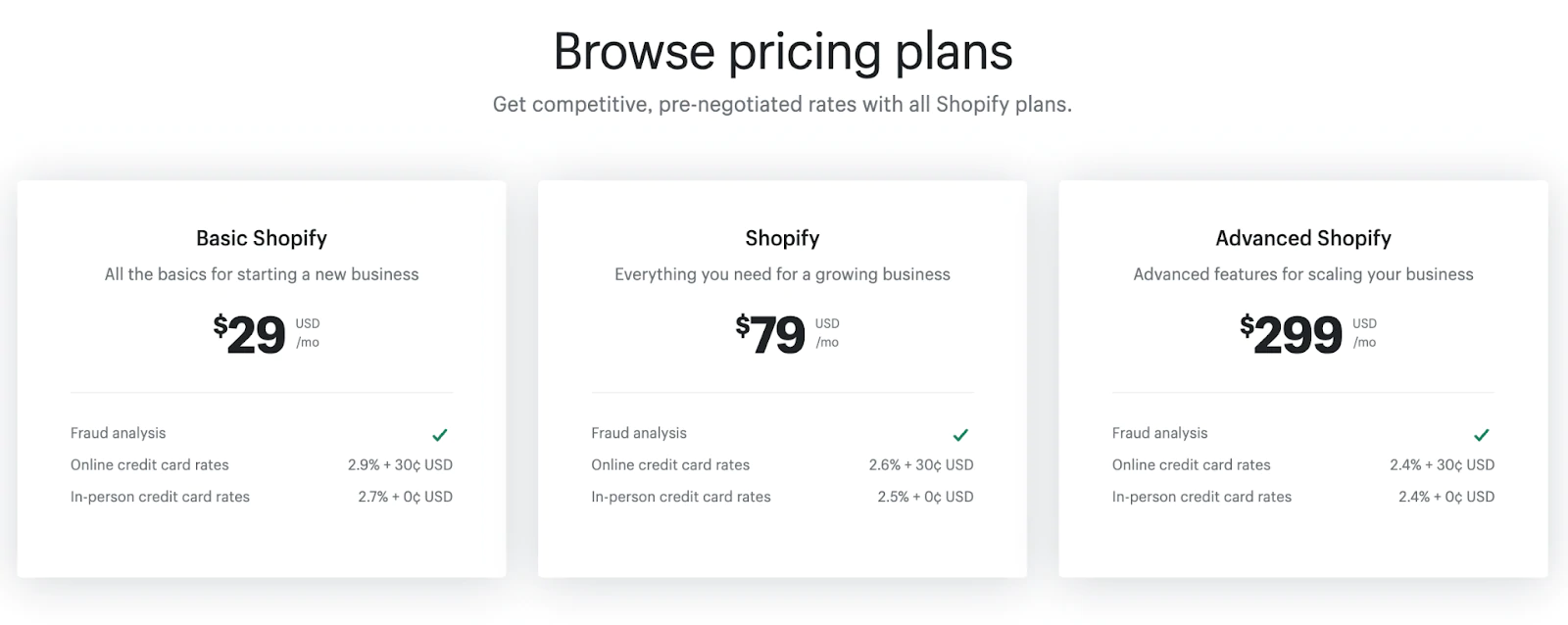 planos de pagamento com Shopify para site de comércio eletrônico