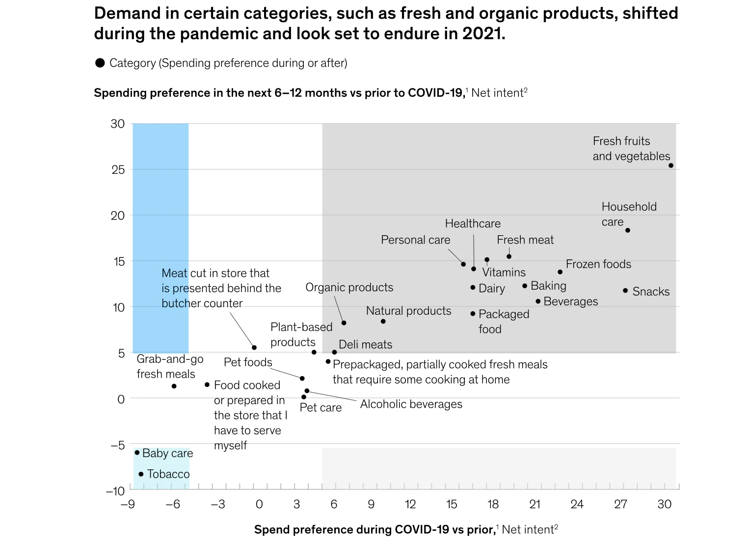 state-of-grocery-in-america-relazione mckinsey