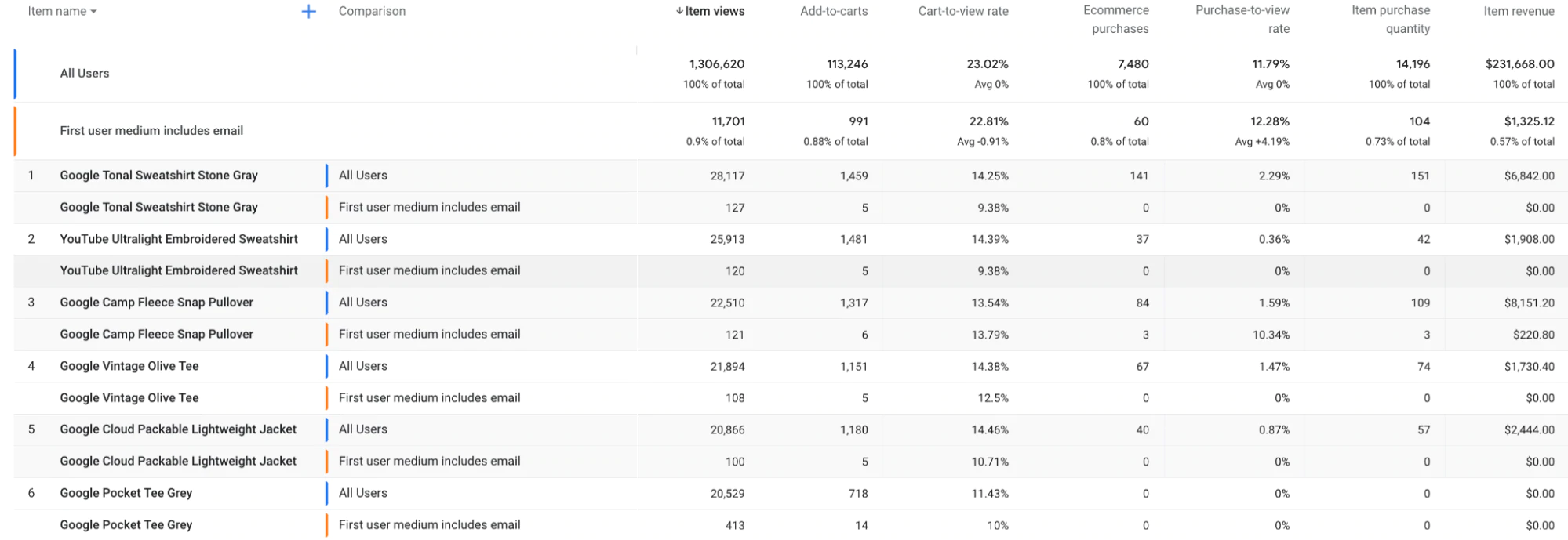 screenshot di google-analytics