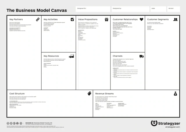 kanvas model bisnis