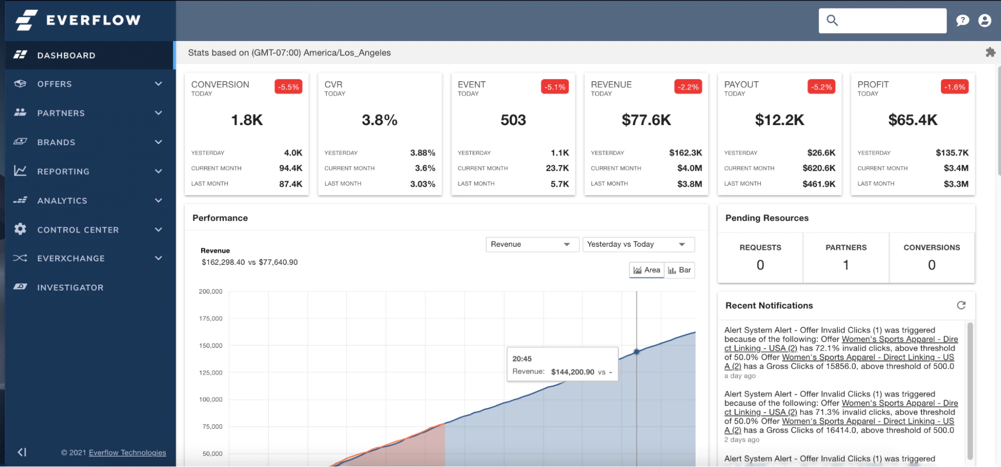 Image du logiciel de marketing d'affiliation d'Everflow