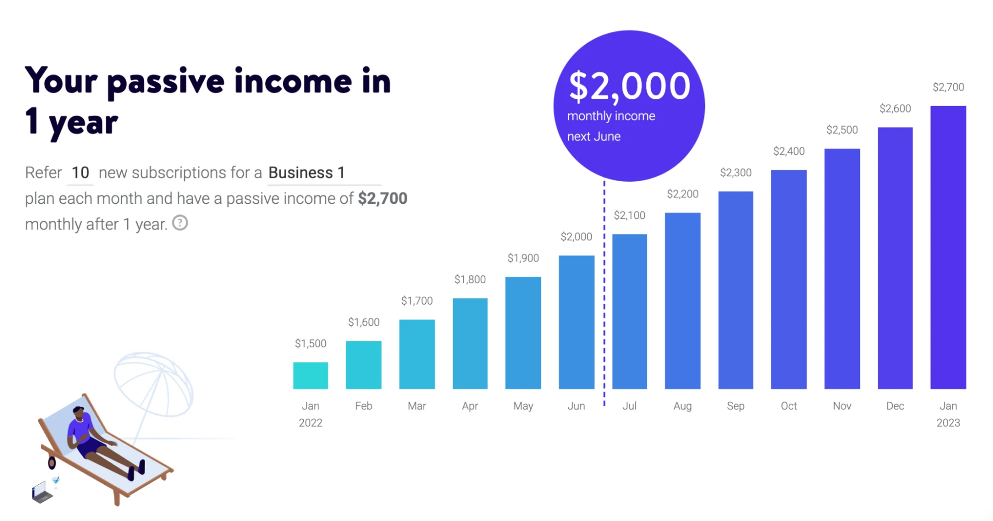 calculateur de revenus d'affiliation kinsta