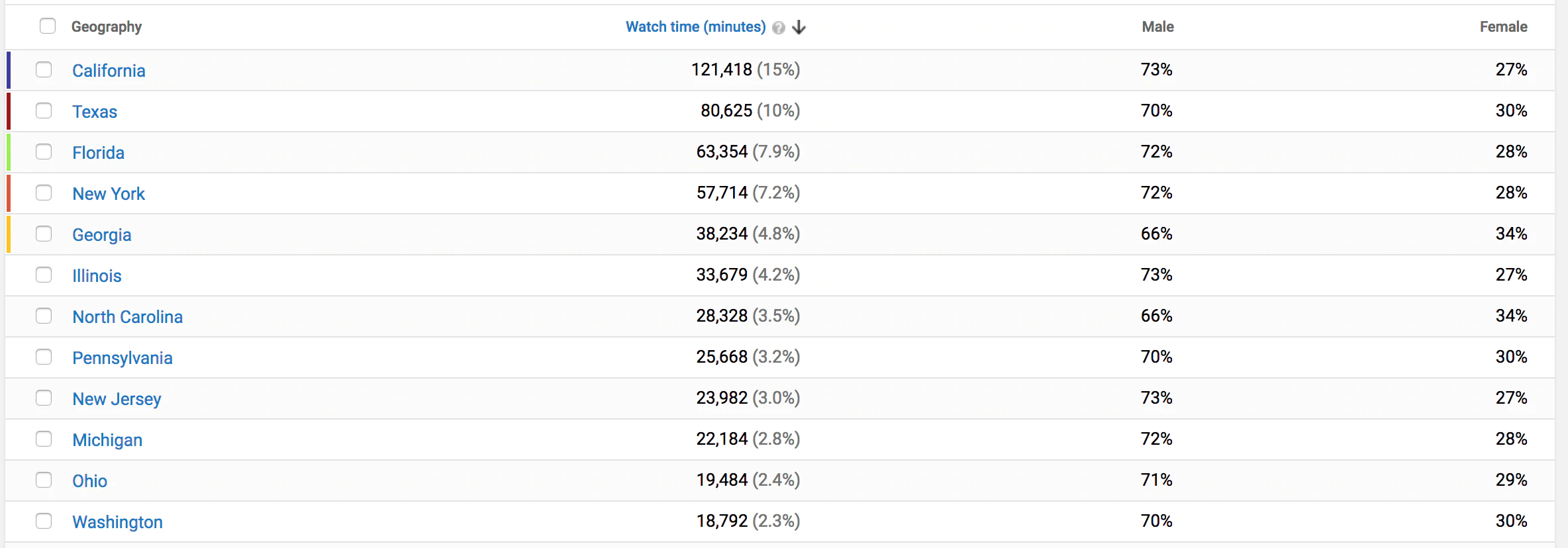 geografia analítica do youtube