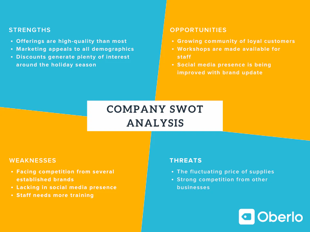 Image d'analyse SWOT