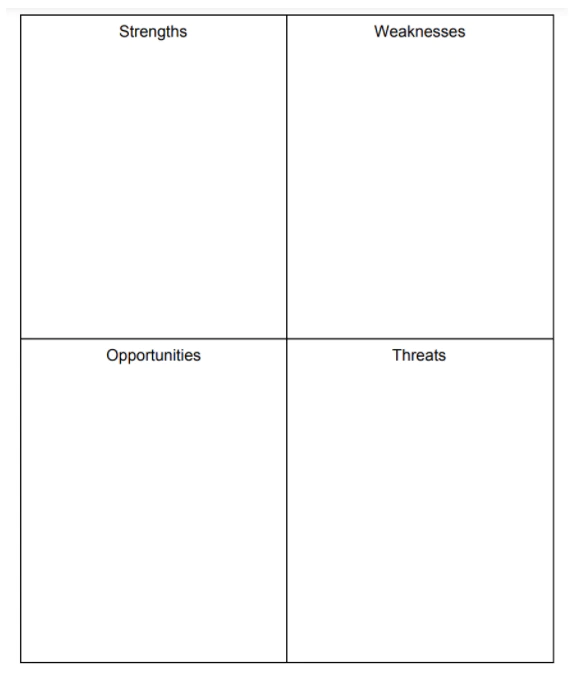 Matrice d'analyse SWOT