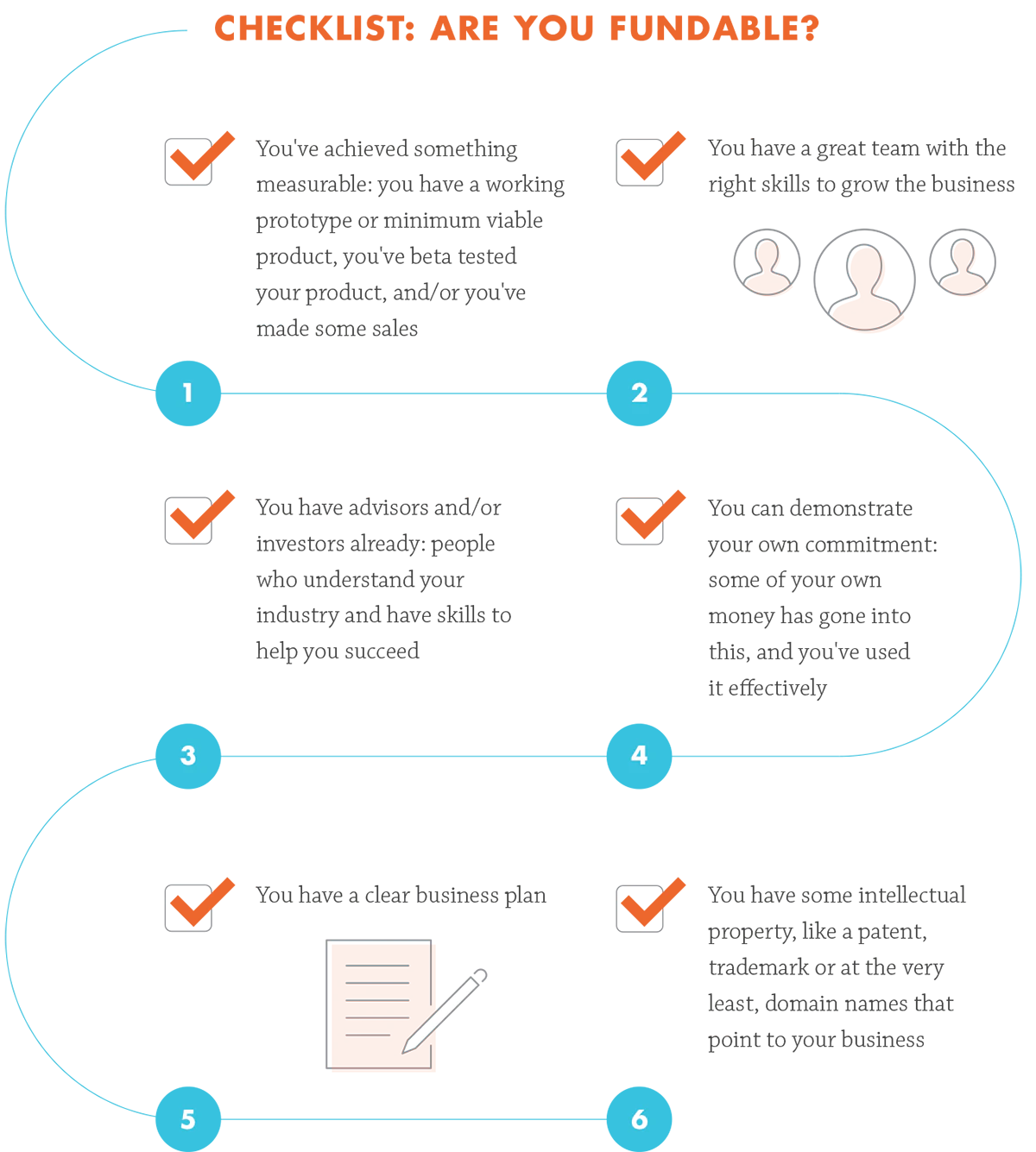 Equity crowdfunding checklist