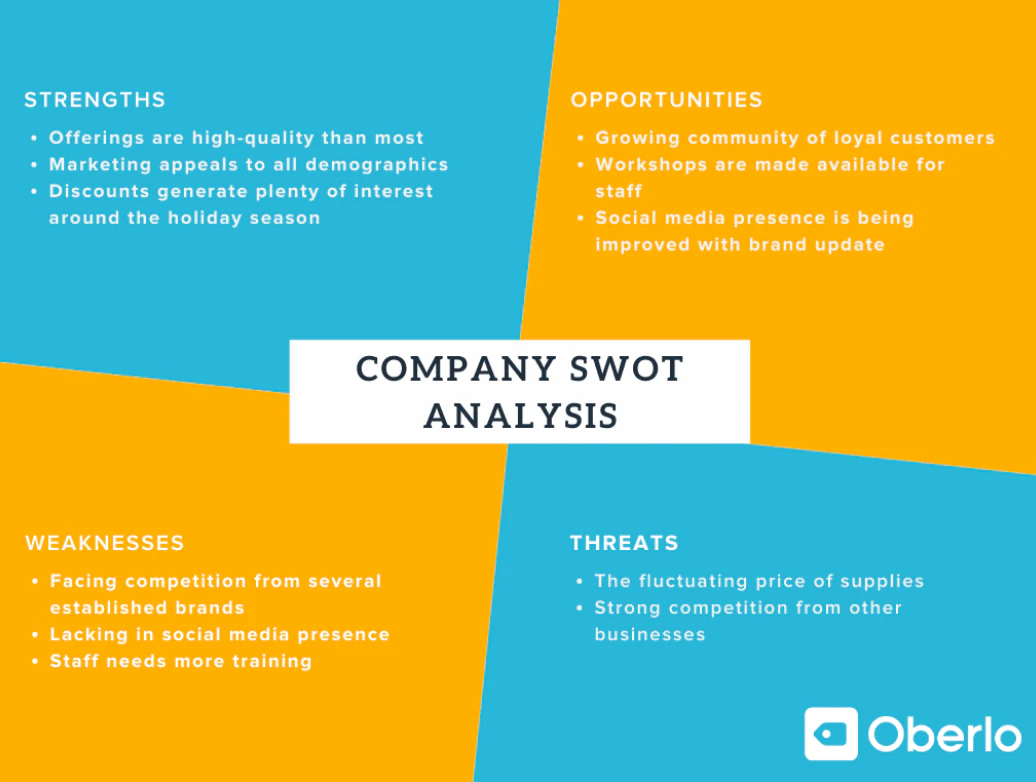 Analyse SWOT