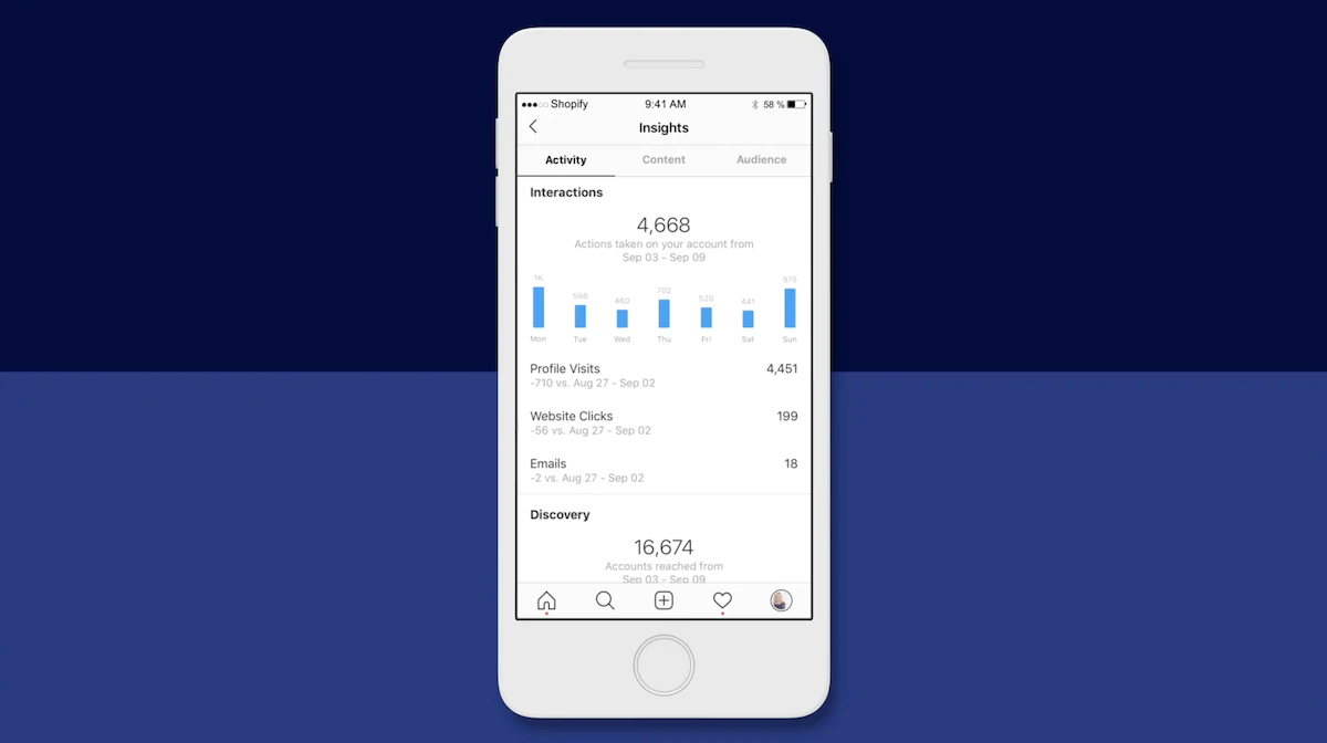 Instagram Analytics tersedia untuk profil bisnis.