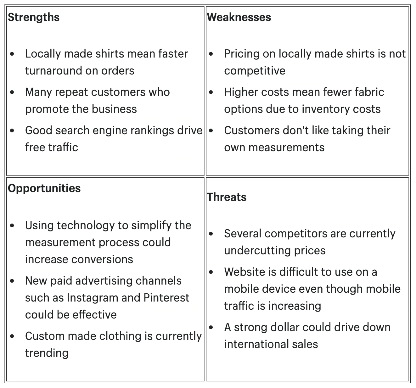 SWOT t-shirt.png