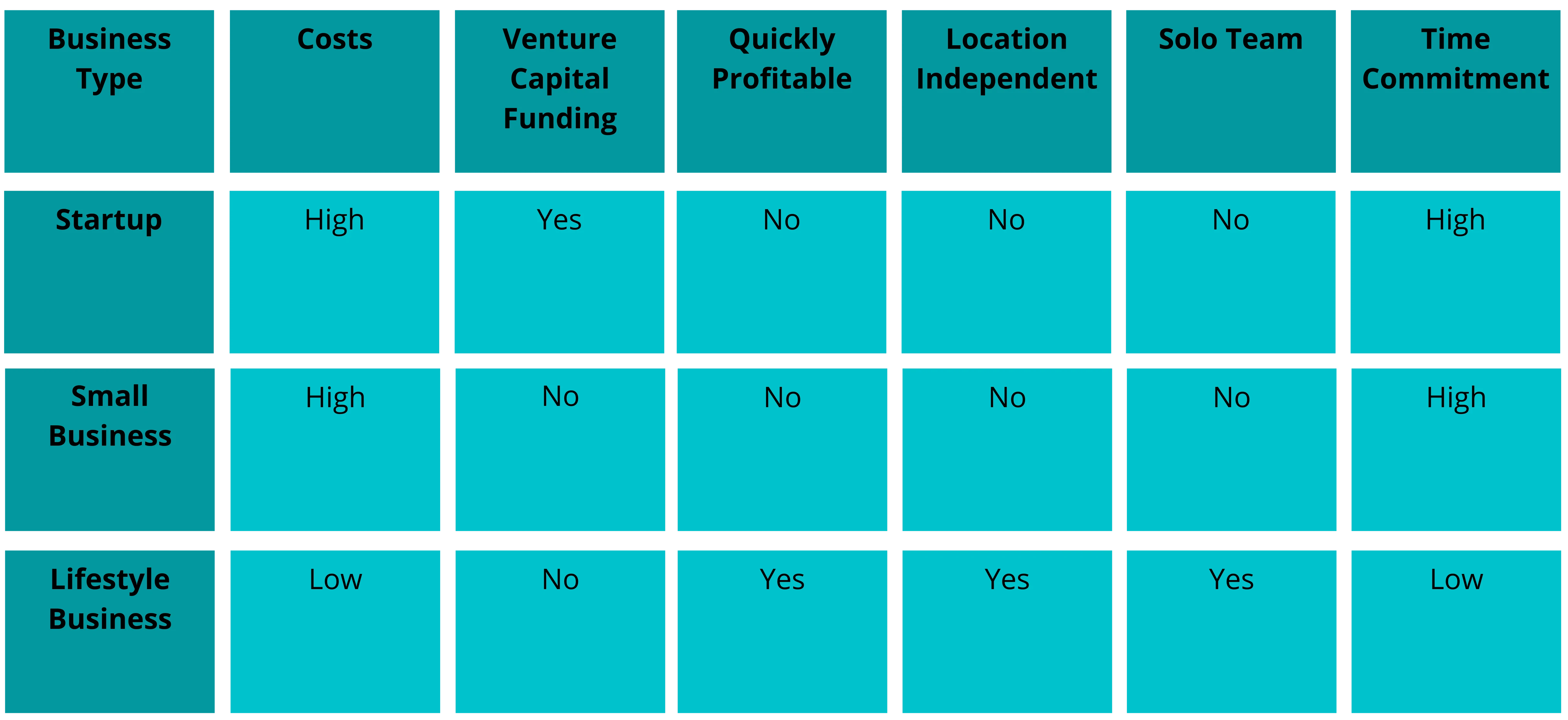 startup vs bisnis kecil vs bisnis gaya hidup