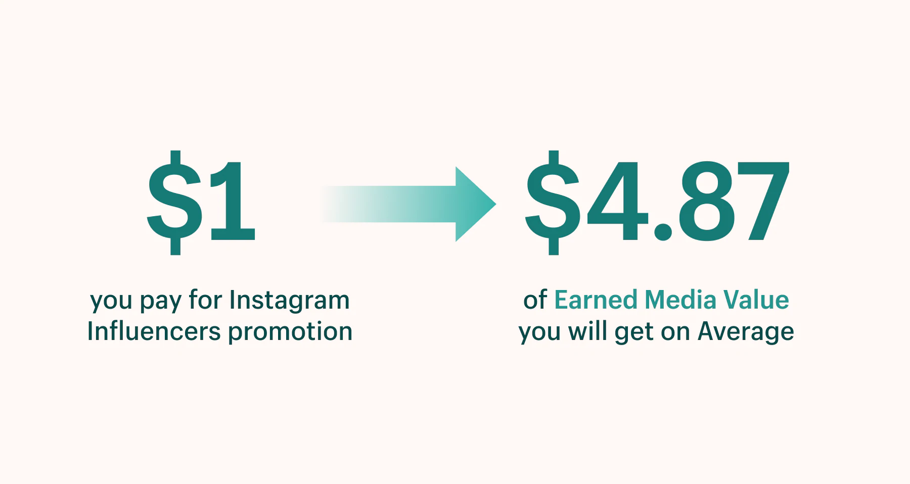 حصل على قيمة إعلامية للتسويق عبر المؤثرين في IG