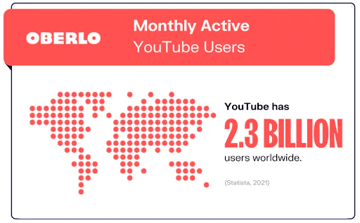 Statistik YouTube