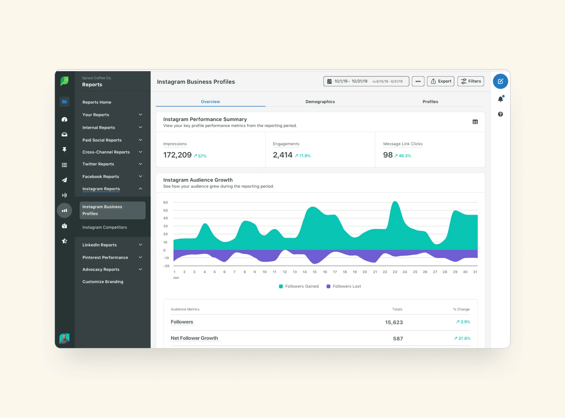 social media analytics dashboard